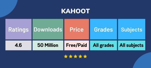 15 Best Apps used by Teachers in the Classroom 11 blog21image