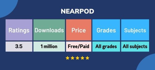 15 Best Apps used by Teachers in the Classroom 2 blog21image