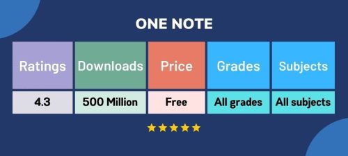15 Best Apps used by Teachers in the Classroom 12 blog21image