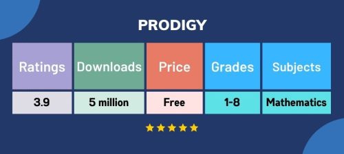 15 Best Apps used by Teachers in the Classroom 13 blog21image