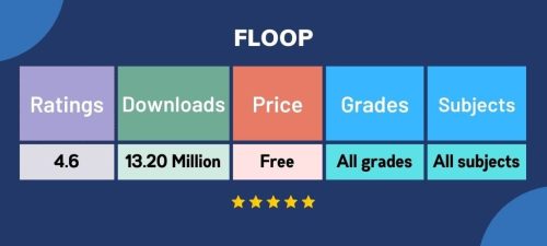 15 Best Apps used by Teachers in the Classroom 14 blog21image