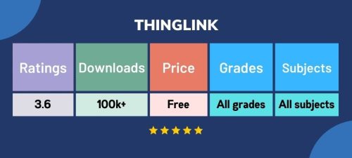 15 Best Apps used by Teachers in the Classroom 15 blog21image