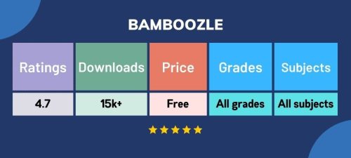 15 Best Apps used by Teachers in the Classroom 16 blog21image