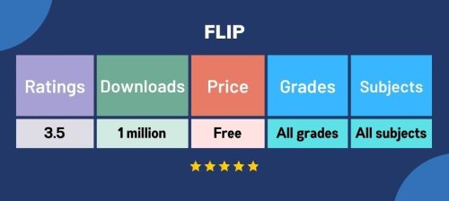 15 Best Apps used by Teachers in the Classroom 3 blog21image