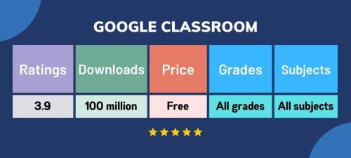 15 Best Apps used by Teachers in the Classroom 4 blog21image