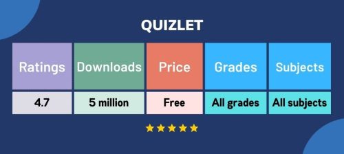 15 Best Apps used by Teachers in the Classroom 5 blog21image