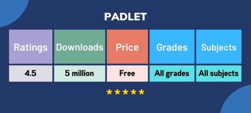 15 Best Apps used by Teachers in the Classroom 6 blog21image