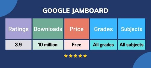 15 Best Apps used by Teachers in the Classroom 7 blog21image
