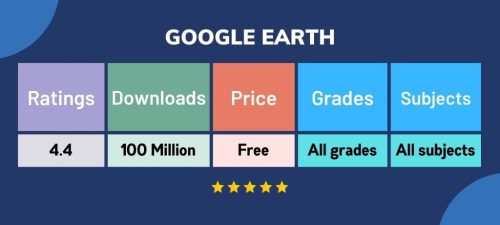15 Best Apps used by Teachers in the Classroom 8 blog21image