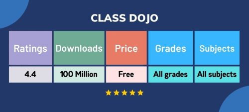15 Best Apps used by Teachers in the Classroom 9 blog21image