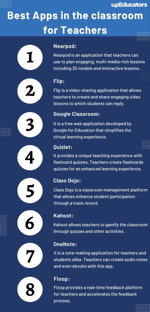 15 Best Apps used by Teachers in the Classroom 1 15 Best Apps in the Classrooms for Teachers (1)