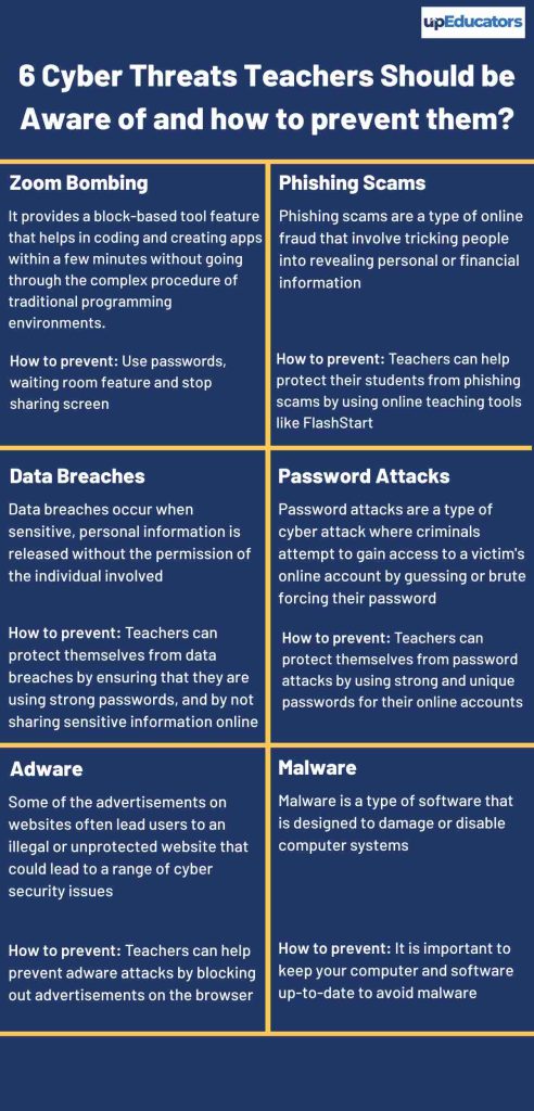 6 Cyber Threats Teachers Should be Aware of and how to prevent them