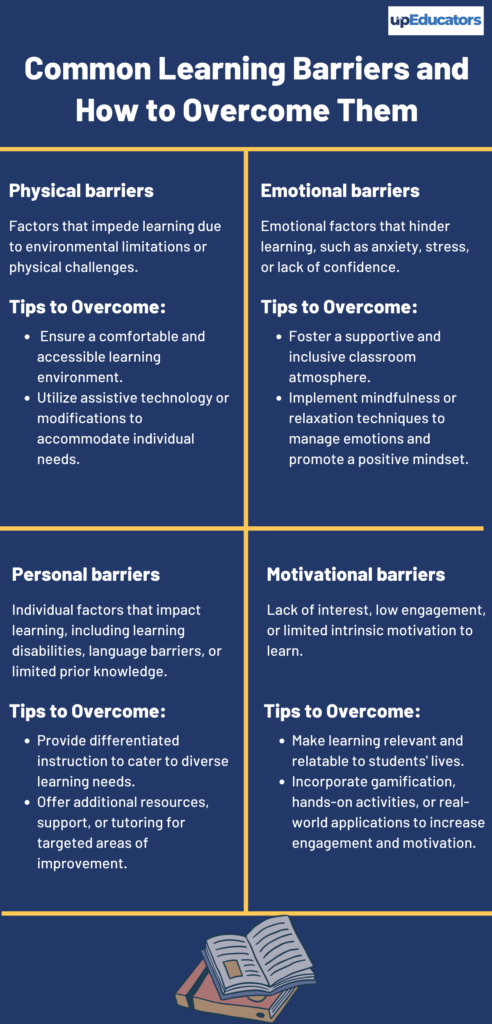 Common Learning Barriers and How to Overcome Them