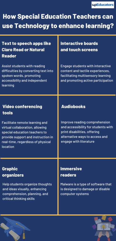 How Special Education Teachers can use Technology to enhance learning