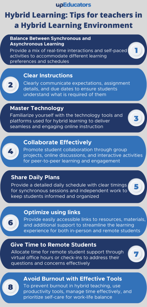 Hybrid Learning Tips for teachers in a Hybrid Learning Environment