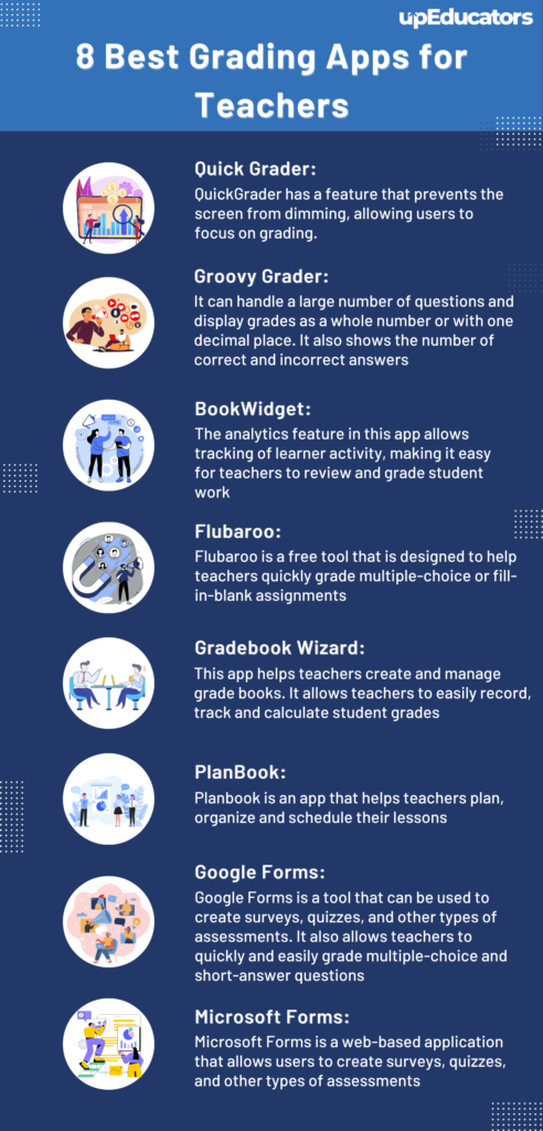 8 Best Grading Apps for Teachers