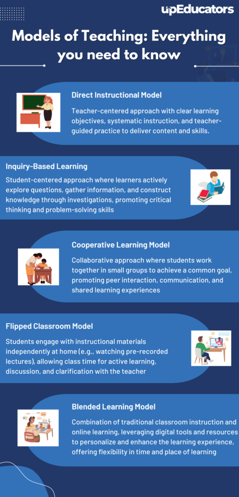 Models of Teaching Everything you need to know