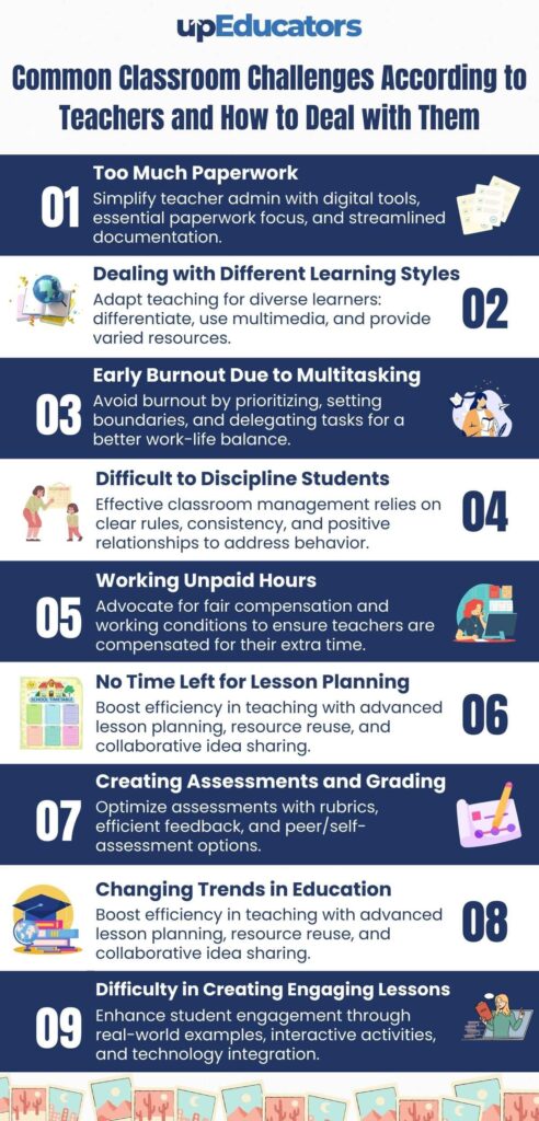 Common Classroom Challenges According to Teachers and How to Deal with Them