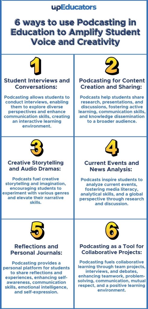 6 ways to use Podcasting in Education to Amplify Student Voice and Creativity