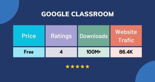 Top 8 Most Popular Google Tools for Teachers - 1
