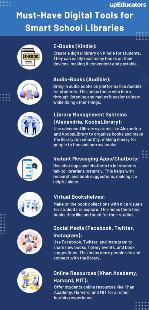 Must-Have Digital Tools for Smart School Libraries