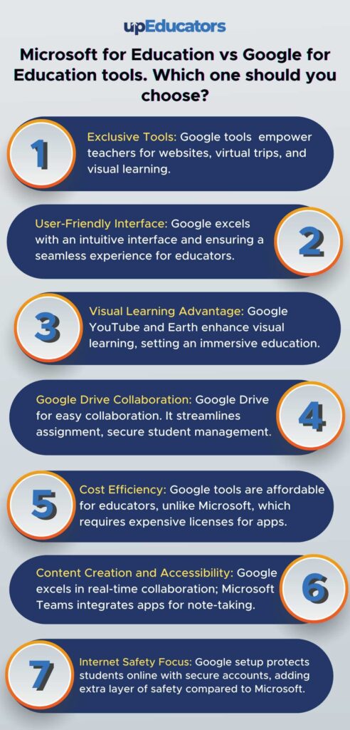 Microsoft for Education vs Google for Education tools. Which one should you choose